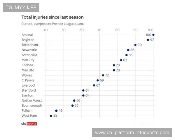 伤病名单更新：英超多名球星面临长期缺阵，英超联赛球星