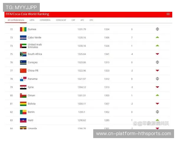 国际排名发生波动，多队竞争加剧，国际排联最新消息